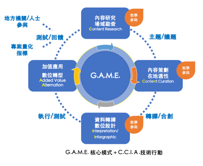 About