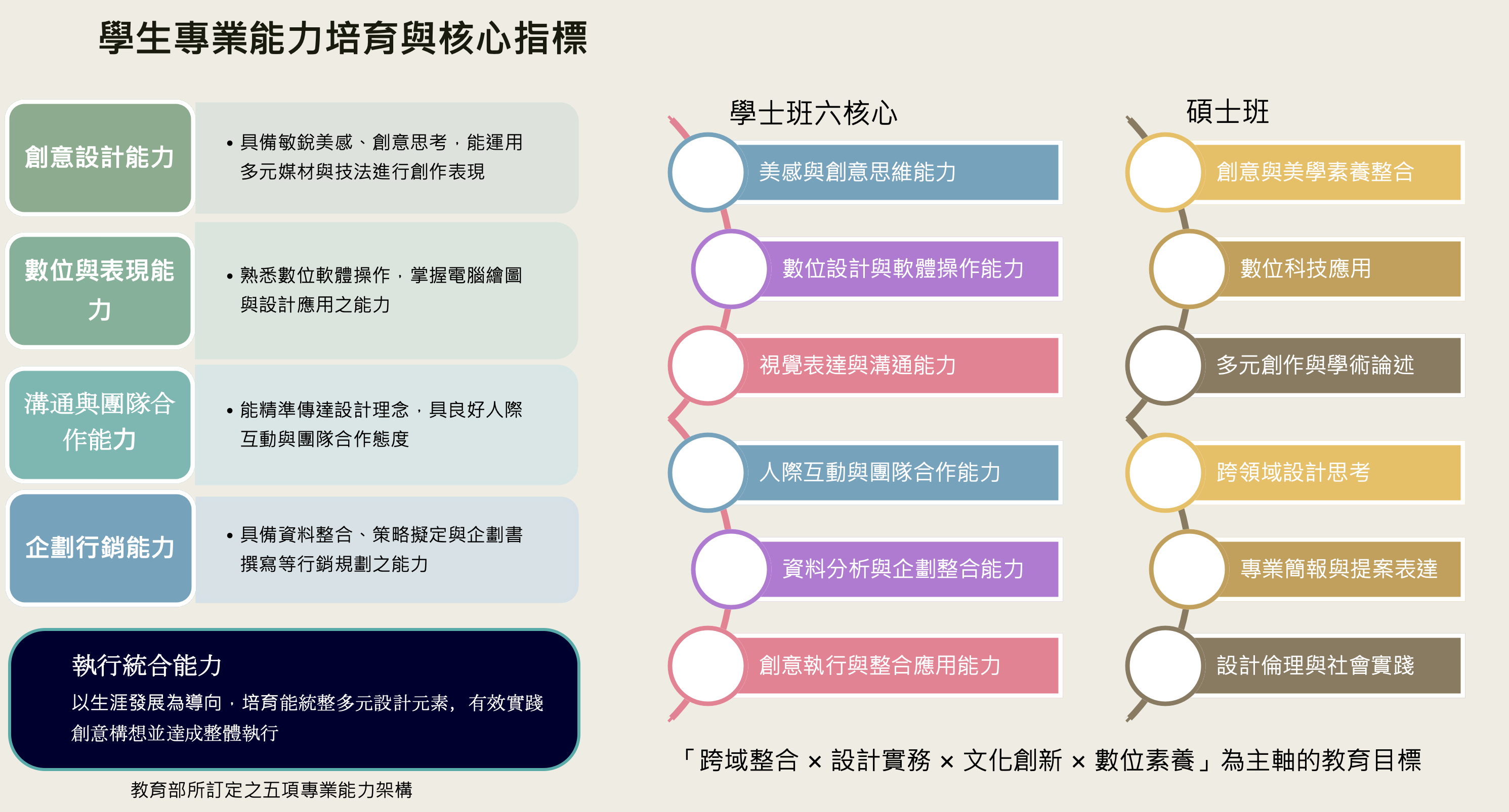 中國科大視傳系