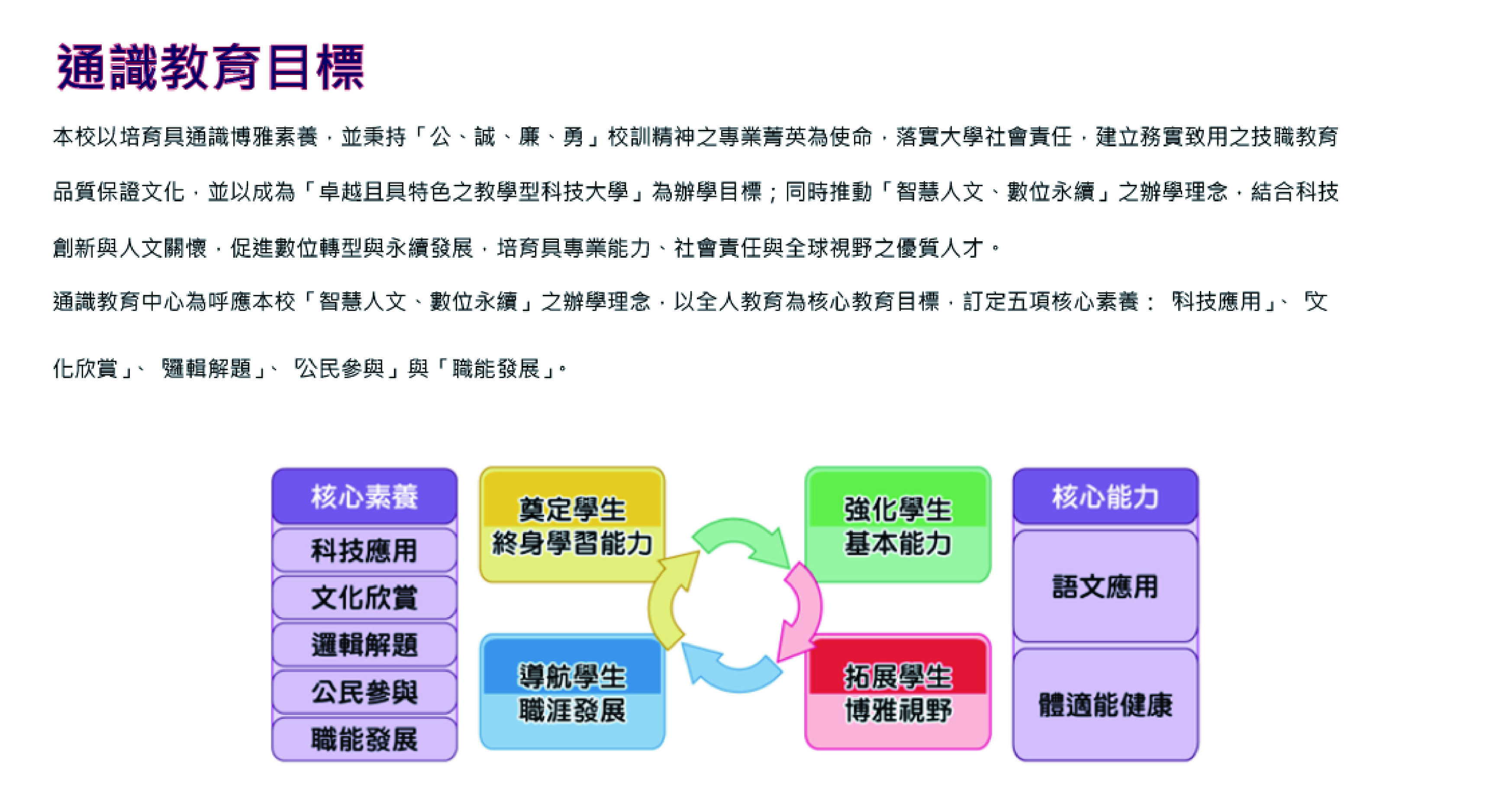 理念與目標